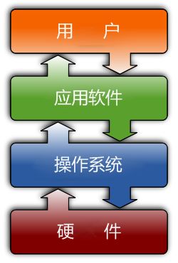 深入解析安卓系统内核：五大分区揭秘  第6张