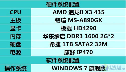 ddr2的2G和1G 内存升级大比拼：1GB vs 2GB，哪个更值得投资？  第5张