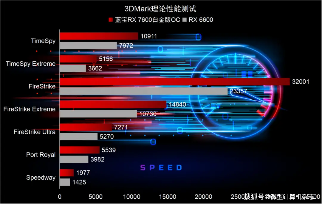 别再忍受卡顿！GT 630显卡升级攻略大揭秘  第7张