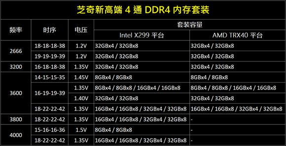 ddr4 8g和16g DDR4内存条选购指南：8GB vs 16GB，如何选择？  第6张