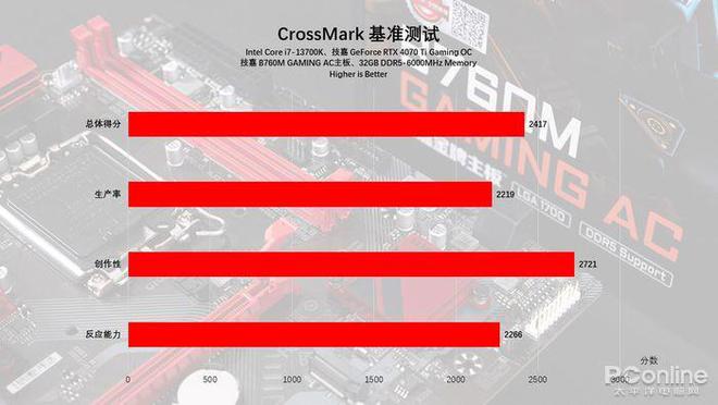 打造你的梦想机器：顶级主机高配电脑组装全攻略  第3张