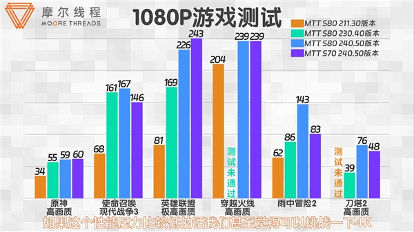 GT显卡揭秘：英伟达背后的传奇之路  第9张