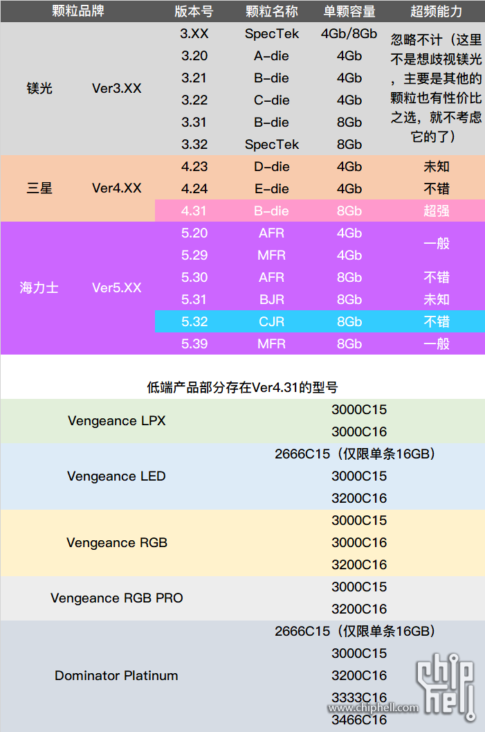 4GB高速DDR3内存：金士顿领先技术引领者  第6张