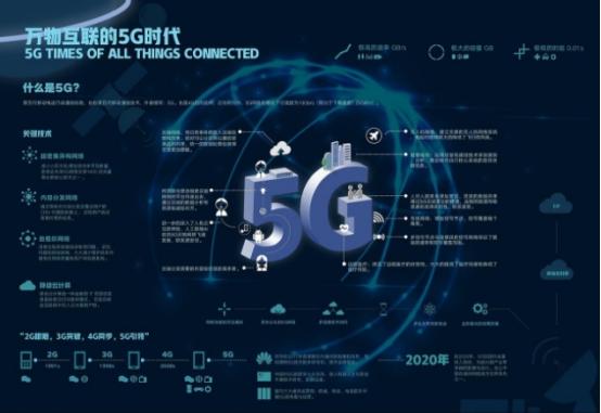 5G手机为何必须？深度解析5G网络优势与4G对比  第7张