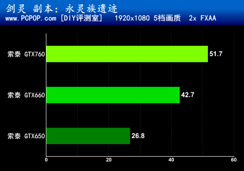 GT950显卡：轻度玩家的最佳选择？  第2张