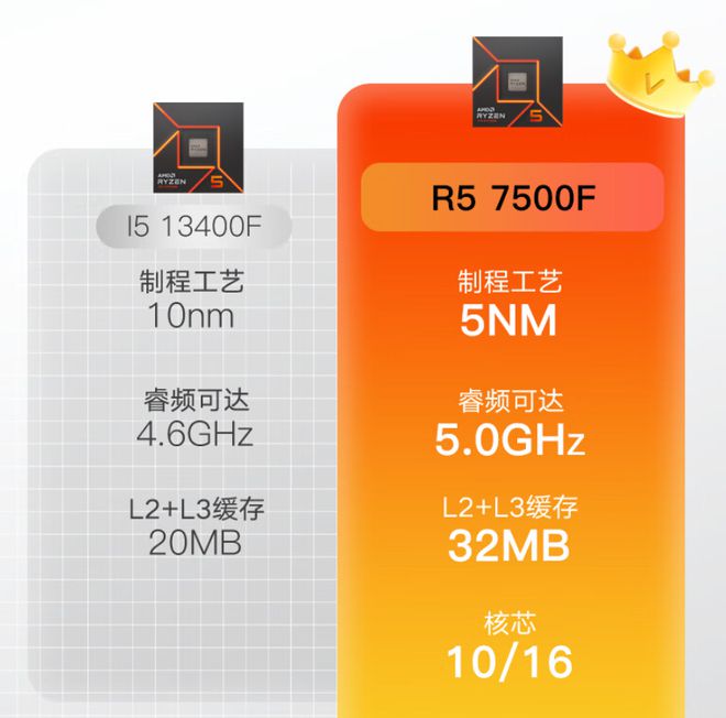 2017年台式机CPU选购攻略：i5 vs Ryzen 5，性能对比一目了然  第2张