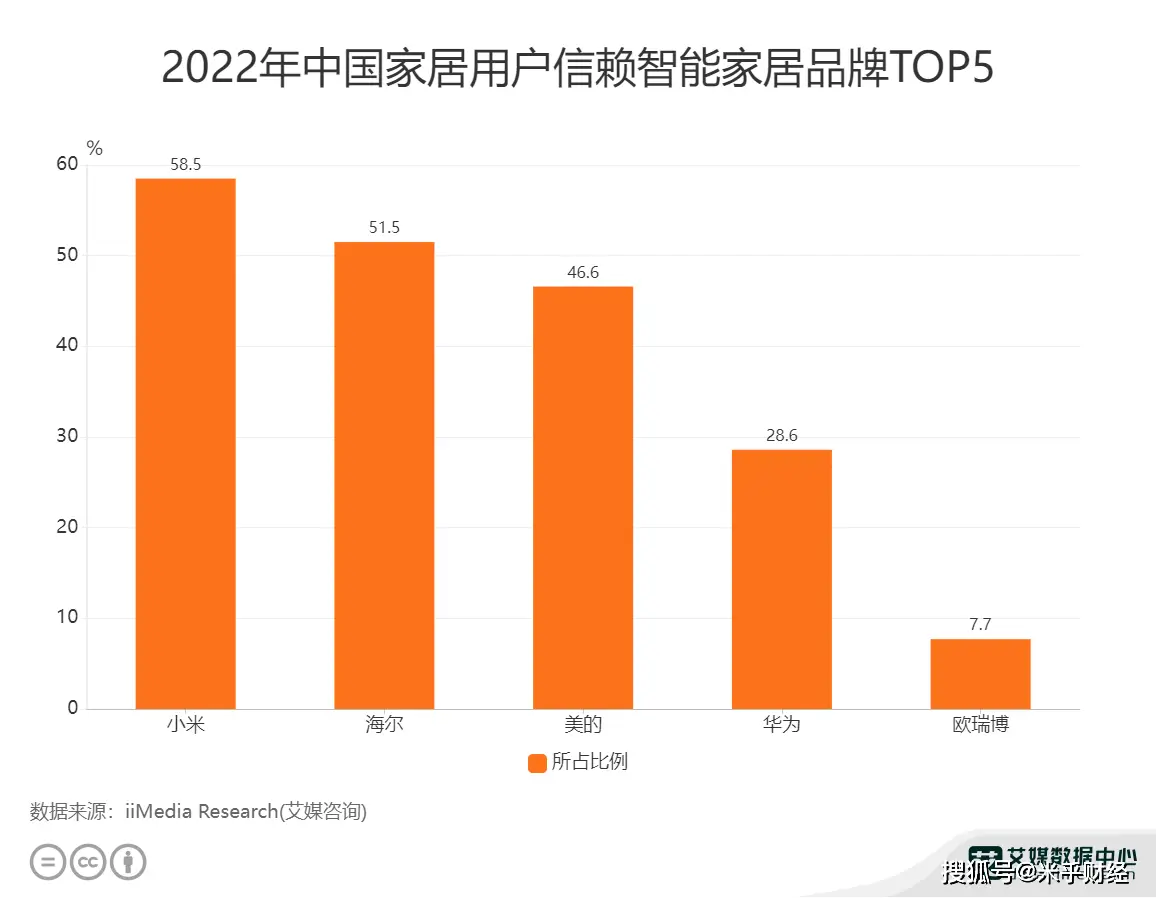 小米音箱VS海尔音响：智能音箱之争  第1张