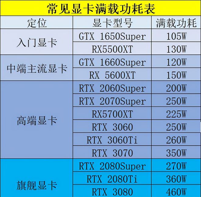 6000元预算内，IT人士必备！揭秘主机配置单的神奇力量  第1张