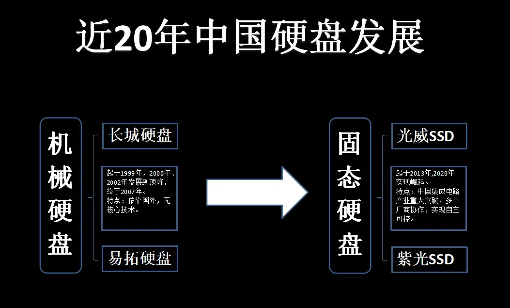 SSD价格持续下滑，未来何去何从？  第2张