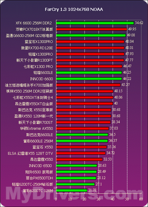 GT710显卡：究竟是轻量级游戏的救星还是画质之殇？  第5张