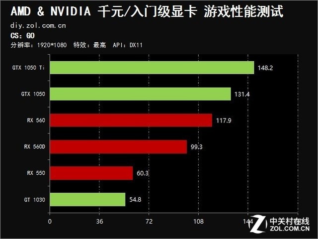 GT710显卡：究竟是轻量级游戏的救星还是画质之殇？  第7张