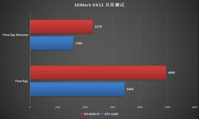 GT710显卡：究竟是轻量级游戏的救星还是画质之殇？  第8张