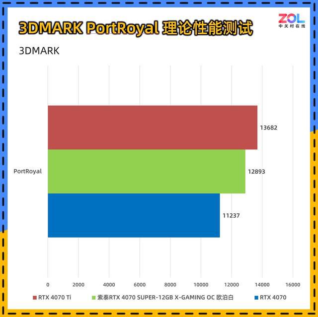 GT 320M显卡：强劲日常表现VS高端挑战，性能如何评估？  第6张