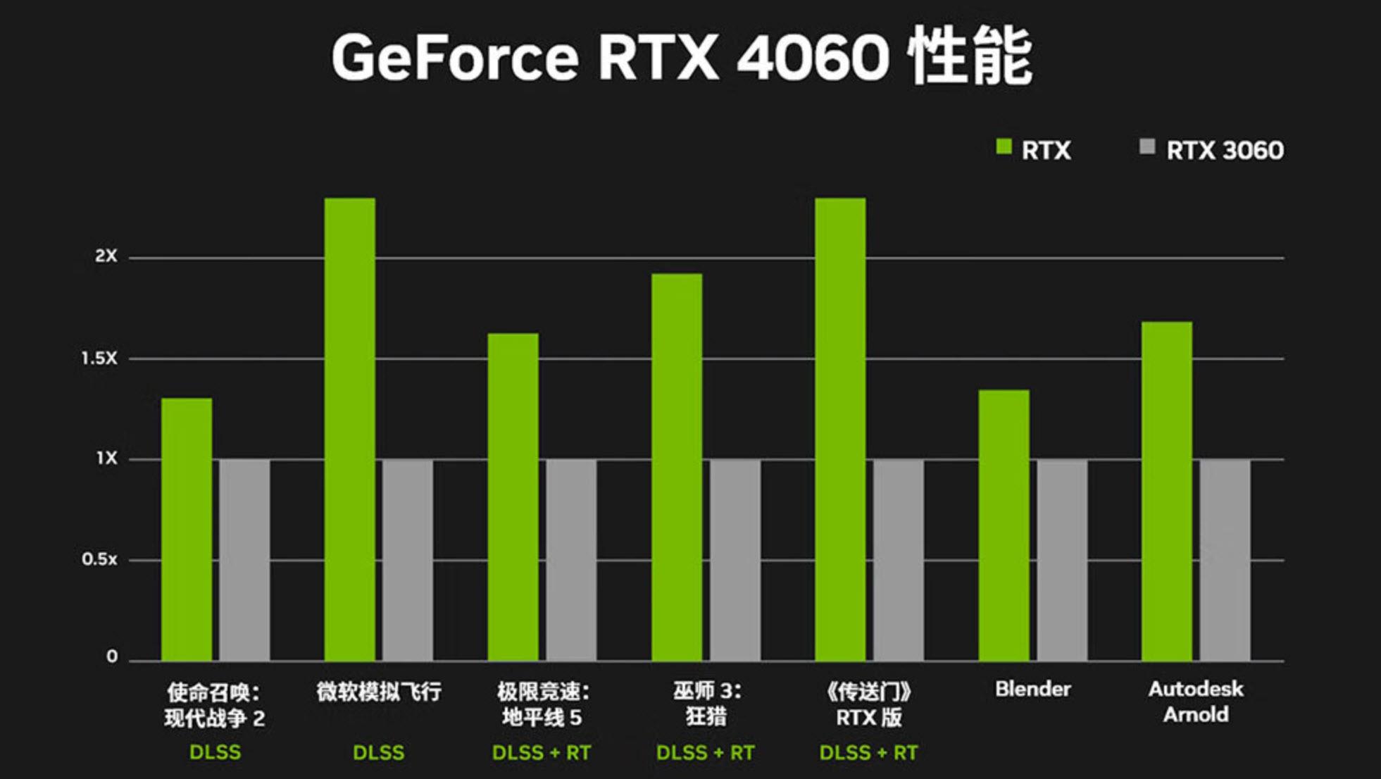 GT 320M显卡：强劲日常表现VS高端挑战，性能如何评估？  第9张