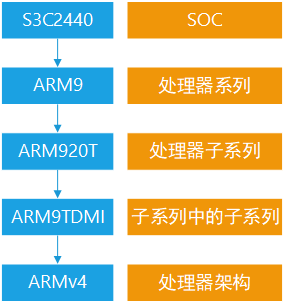 揭秘三星DDR3 1600MHz 8GB内存条：性能超群，功耗更低  第5张