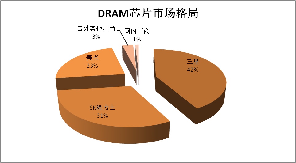 揭秘三星DDR3 1600MHz 8GB内存条：性能超群，功耗更低  第6张