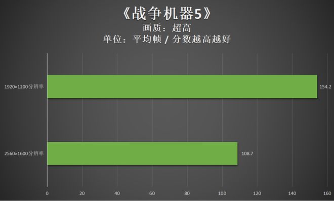 如何选购最适合你的电脑主机？看这里  第5张