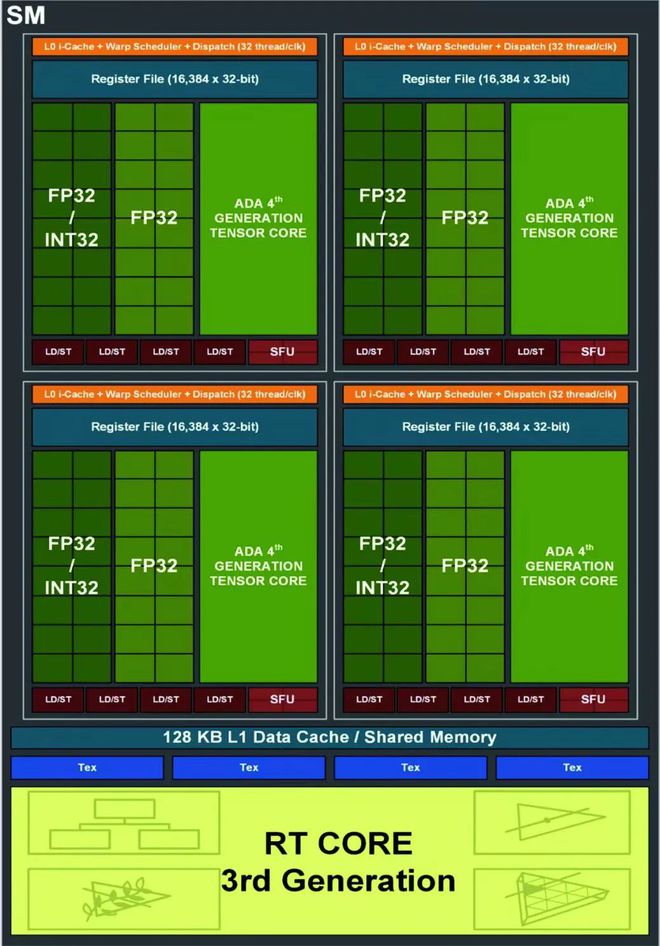 ddr2 ddr3 ddr4 区别 内存革新之路：DDR2 vs DDR3 DDR4，性能对比全揭秘  第3张