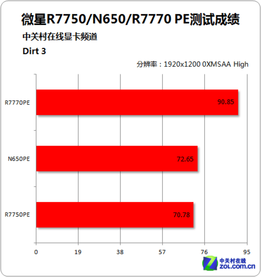 GT840显卡性能揭秘：轻量游戏新选择  第3张