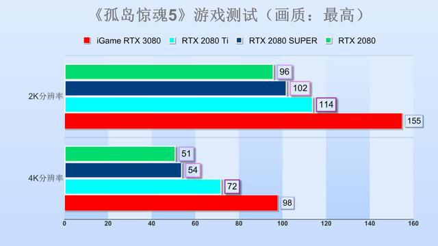 GT840显卡性能揭秘：轻量游戏新选择  第4张