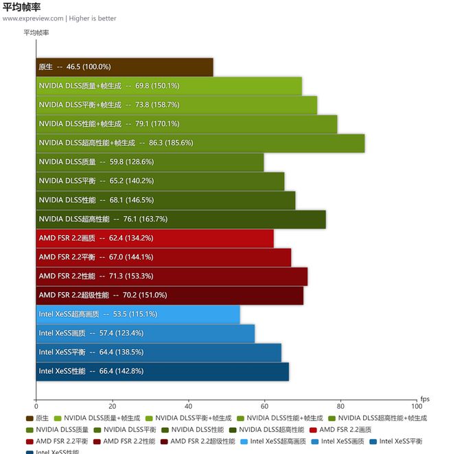 GT840显卡性能揭秘：轻量游戏新选择  第6张