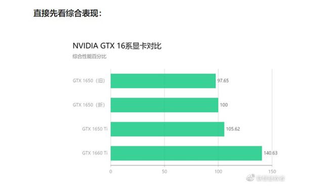 揭秘GT325M显卡：性能平衡还是短板暴露？  第3张