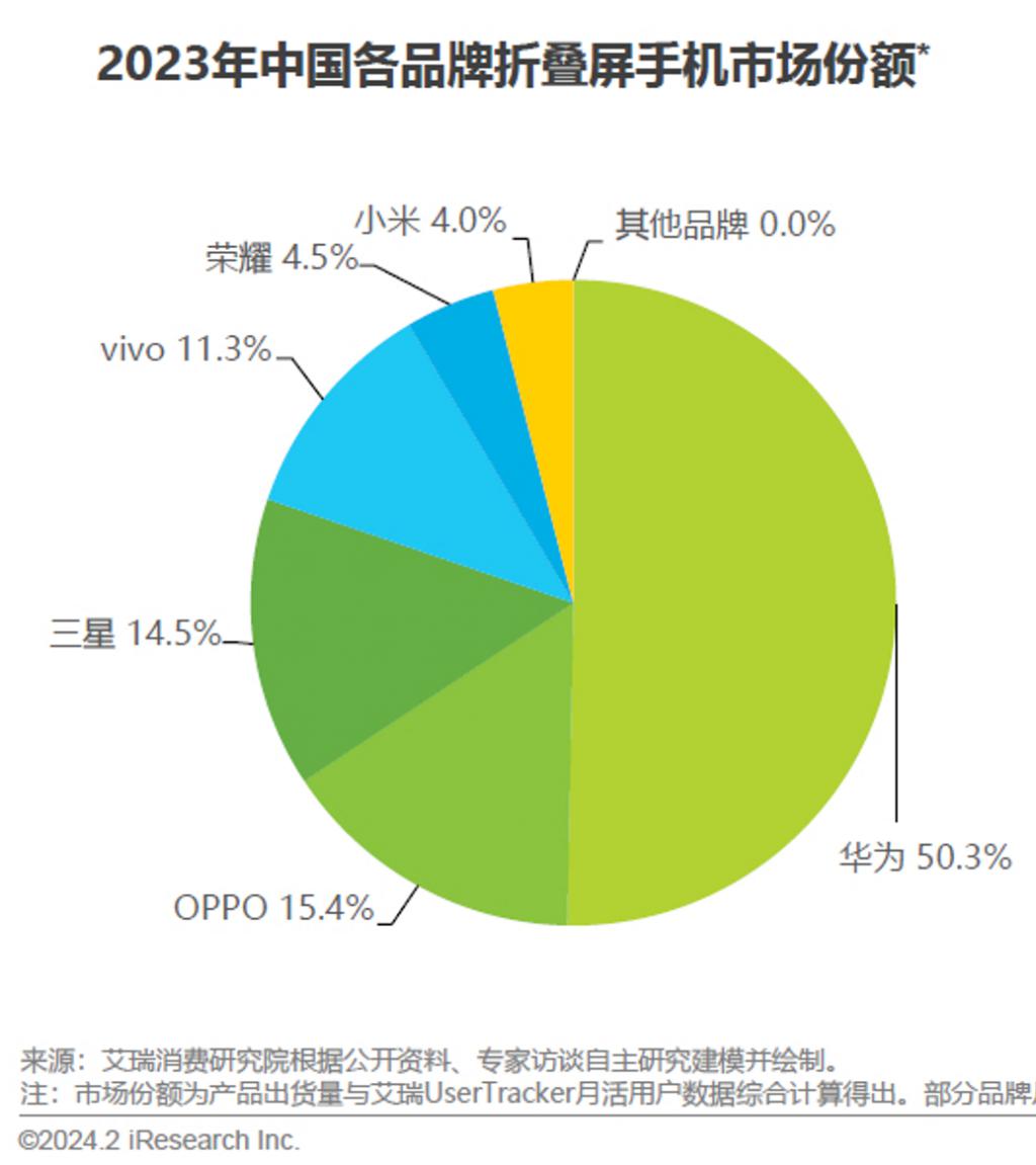 5G新时代：华为引领全球，5G手机抢先潮  第3张