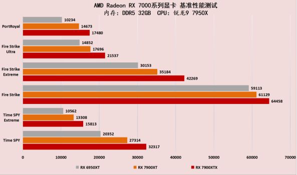 GT730显卡：20年技术革新揭秘，如何颠覆全球显卡市场？  第6张