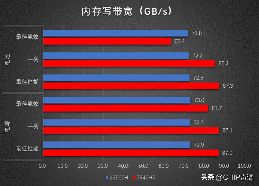 psram ddr PSRAM vs DDR：内存科技大对决！速度与节能，你更看重哪一方？  第5张