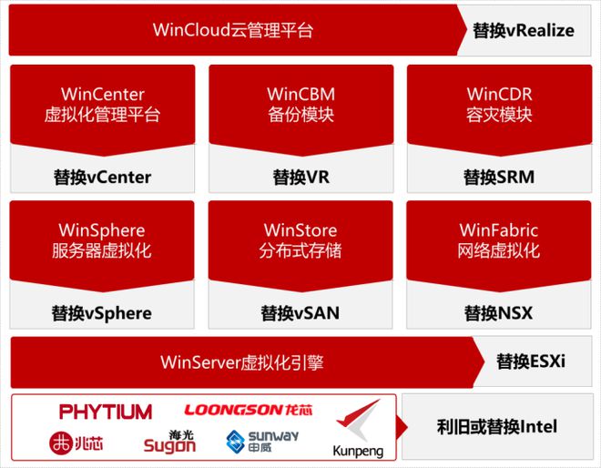 psram ddr PSRAM vs DDR：内存科技大对决！速度与节能，你更看重哪一方？  第7张