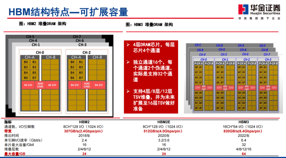 psram ddr PSRAM vs DDR：内存科技大对决！速度与节能，你更看重哪一方？  第9张