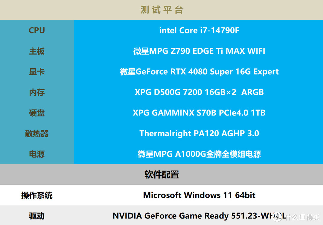 3500元买GTX1660主机，性能狂飙还是普通水平？  第5张