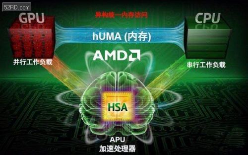 GT3080：显卡界的新宠，高性能引爆游戏热情  第3张