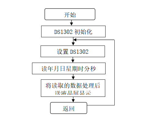 ddr tccd 内存控制新宠：DDR TCCD技术揭秘，数据传输速度翻倍  第5张