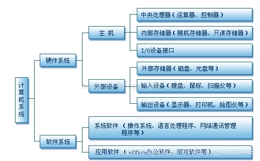 电脑裸机状态探秘：硬件测试还是无用功？  第4张