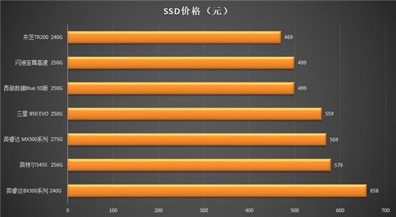 硬盘VSU盘：速度对决，谁更胜一筹？  第2张