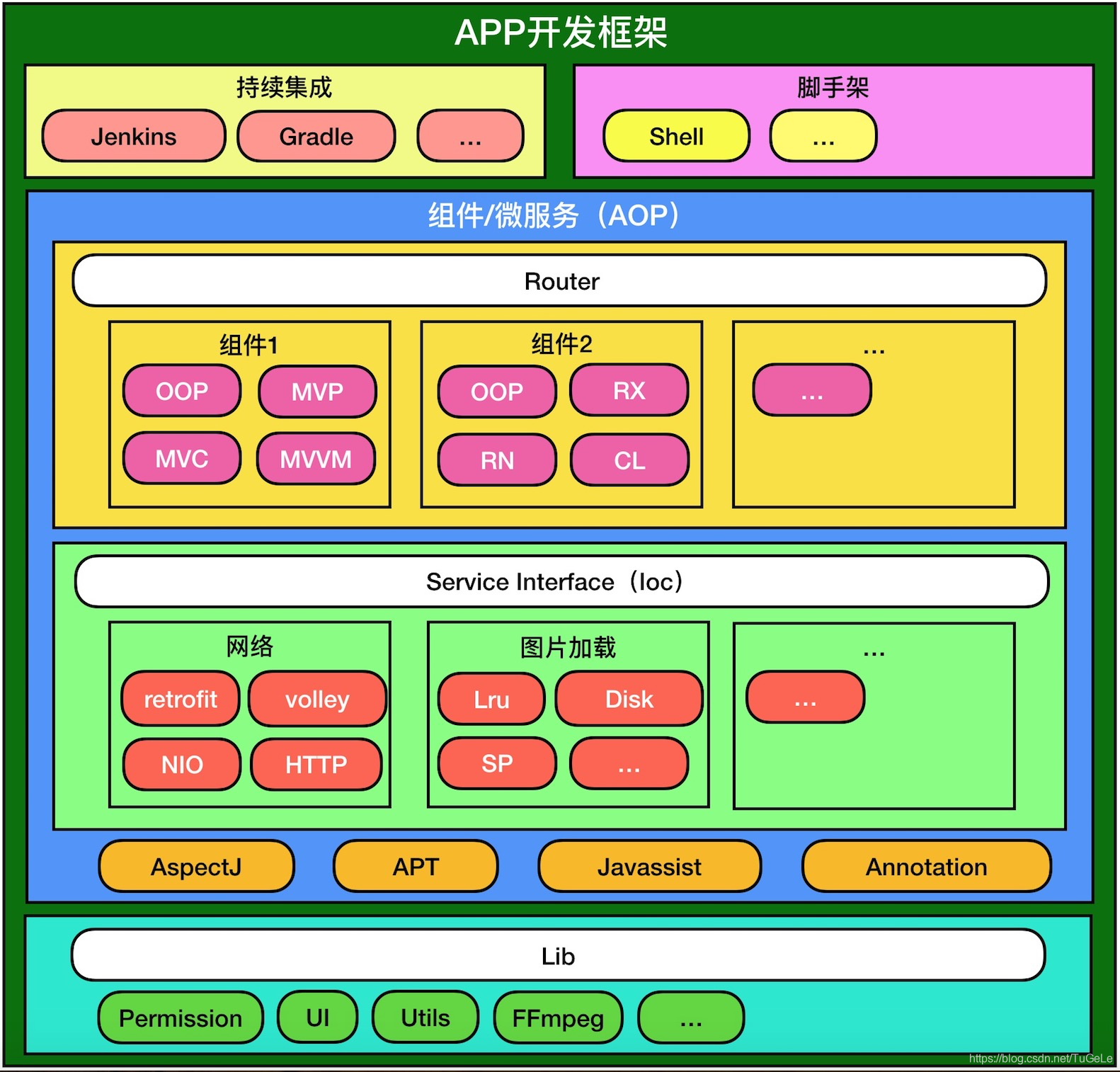 解锁Android系统神秘面纱：限制剖析与破解大揭秘  第4张