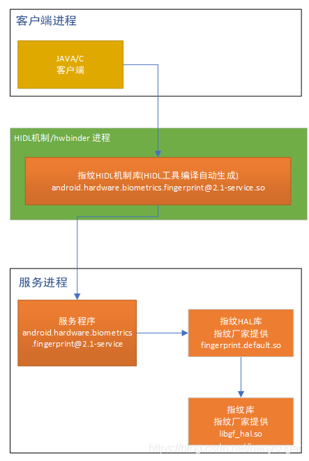 解锁Android系统神秘面纱：限制剖析与破解大揭秘  第5张