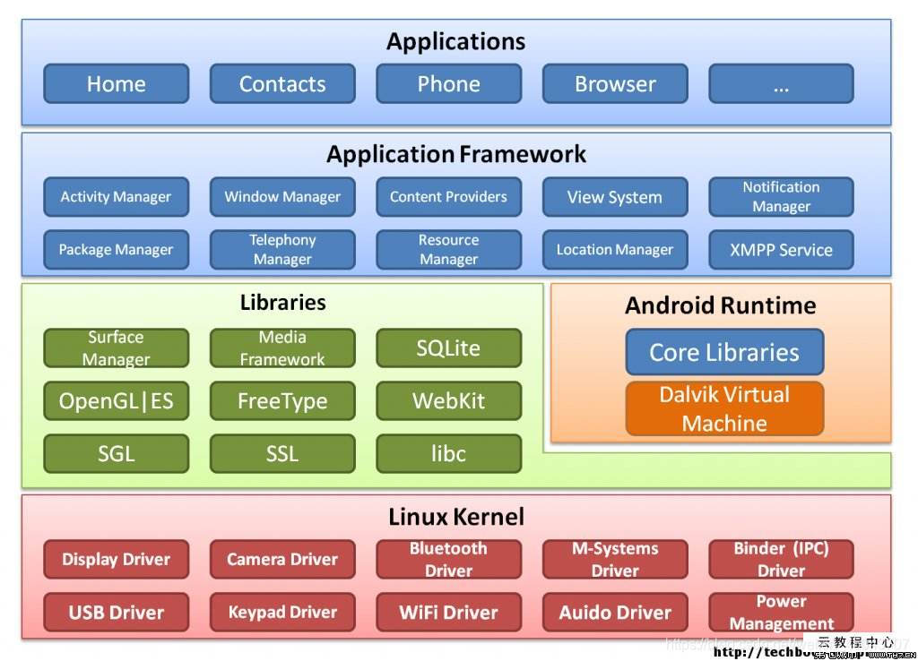 揭秘安卓底层系统：Linux内核与HAL的神奇合作  第5张