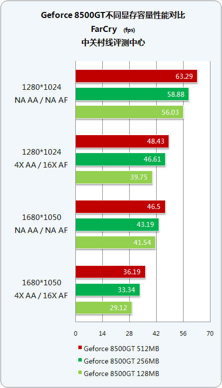 gt740和840m显卡 NVIDIA新品曝光：GT740 vs 7f8126958862a2e384cfc5f0b4ec8549，性能对比一触即发  第3张