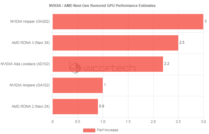 gt740和840m显卡 NVIDIA新品曝光：GT740 vs 7f8126958862a2e384cfc5f0b4ec8549，性能对比一触即发  第4张