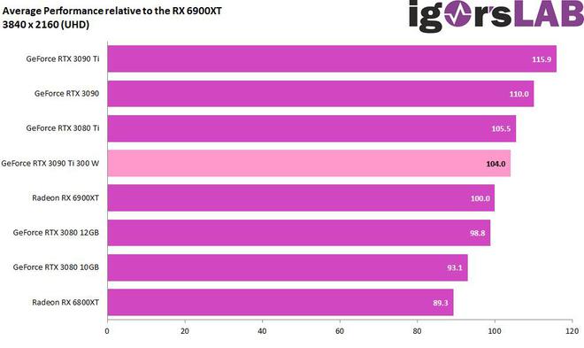 gt740和840m显卡 NVIDIA新品曝光：GT740 vs 7f8126958862a2e384cfc5f0b4ec8549，性能对比一触即发  第6张