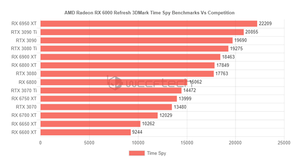 gt740和840m显卡 NVIDIA新品曝光：GT740 vs 7f8126958862a2e384cfc5f0b4ec8549，性能对比一触即发  第7张