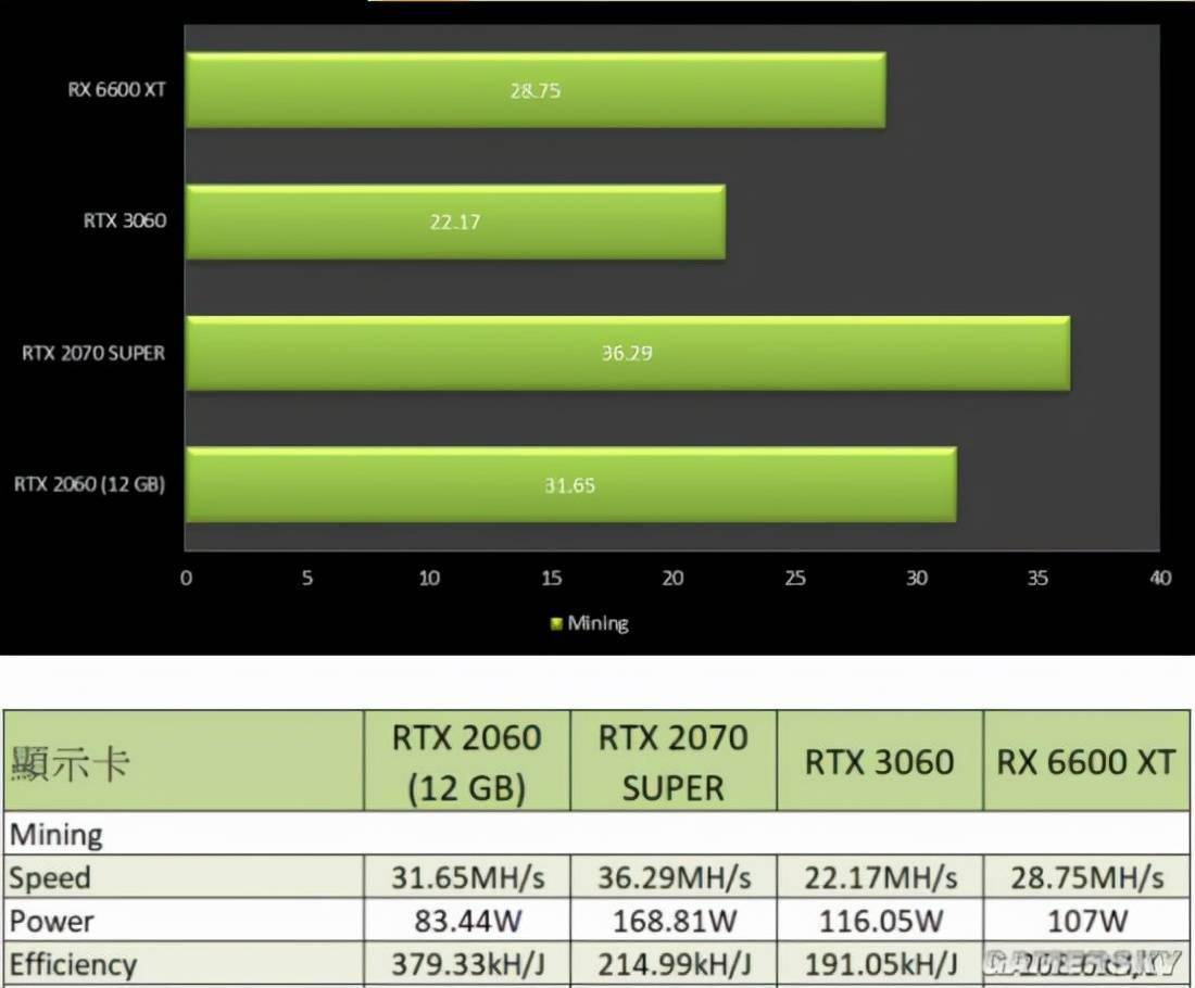 显卡挖矿大揭秘：NVIDIA VS AMD，哪家强？  第2张