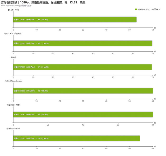 显卡挖矿大揭秘：NVIDIA VS AMD，哪家强？  第4张