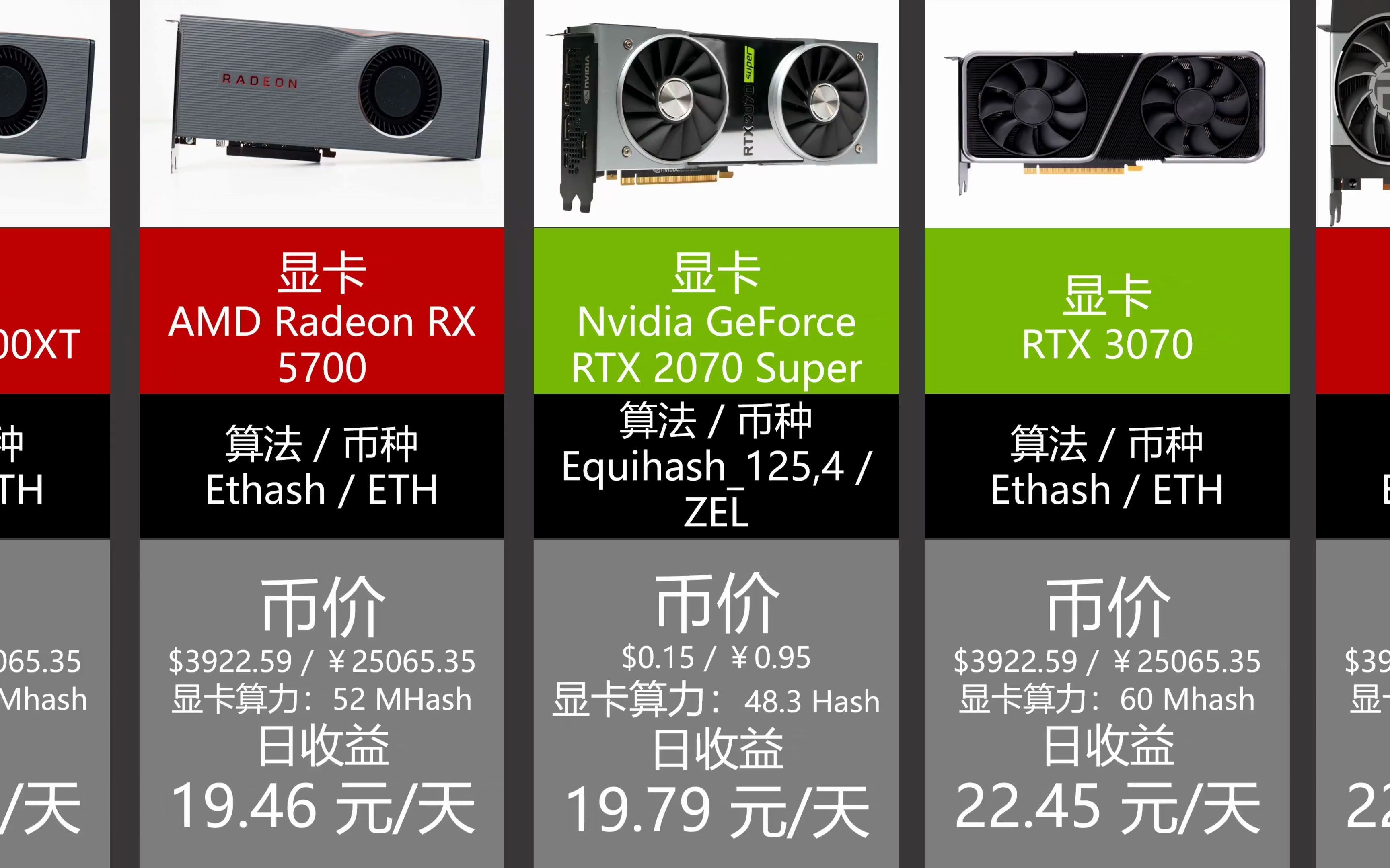 显卡挖矿大揭秘：NVIDIA VS AMD，哪家强？  第7张