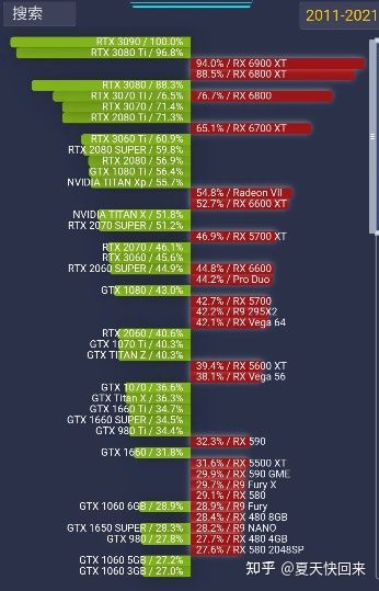 显卡挖矿大揭秘：NVIDIA VS AMD，哪家强？  第8张