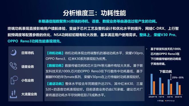 5G新时代：首批5G手机引领科技革命  第4张