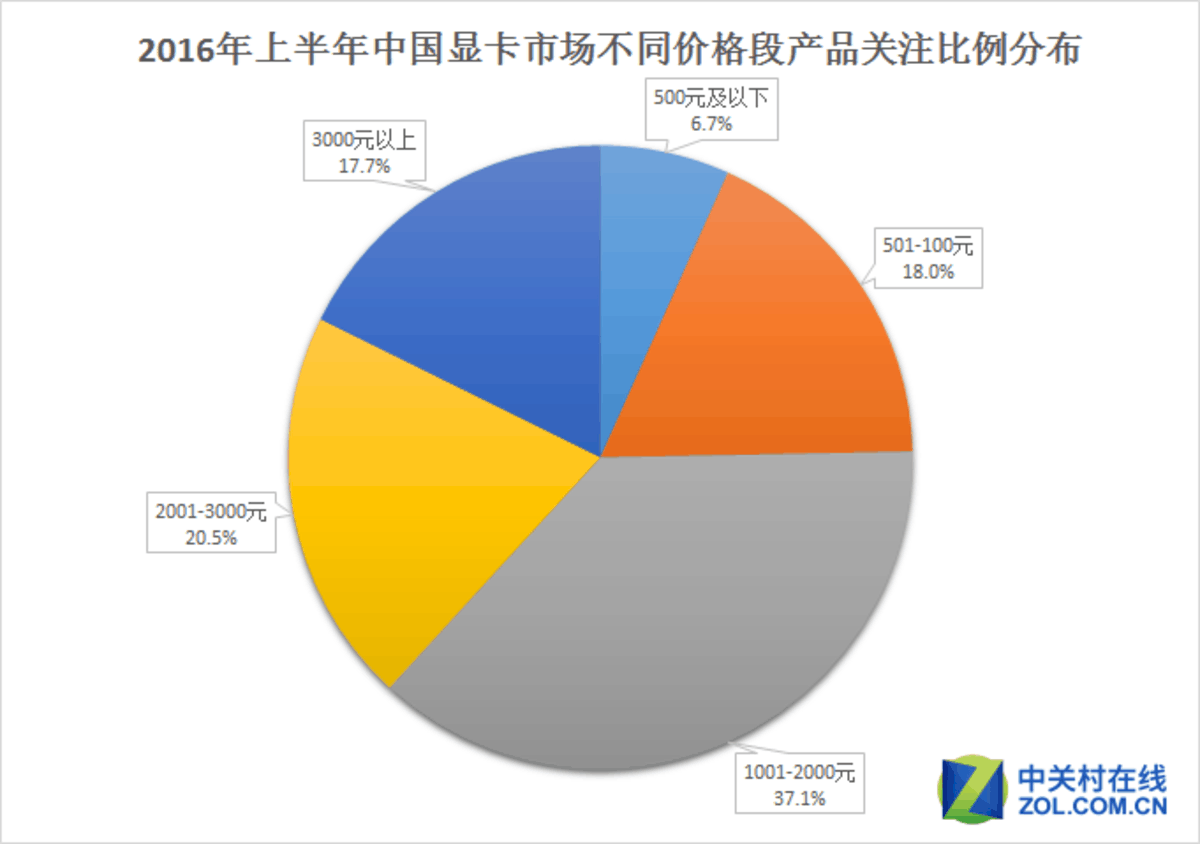 7300GT显卡：曾风靡一时，如今已过时？  第2张