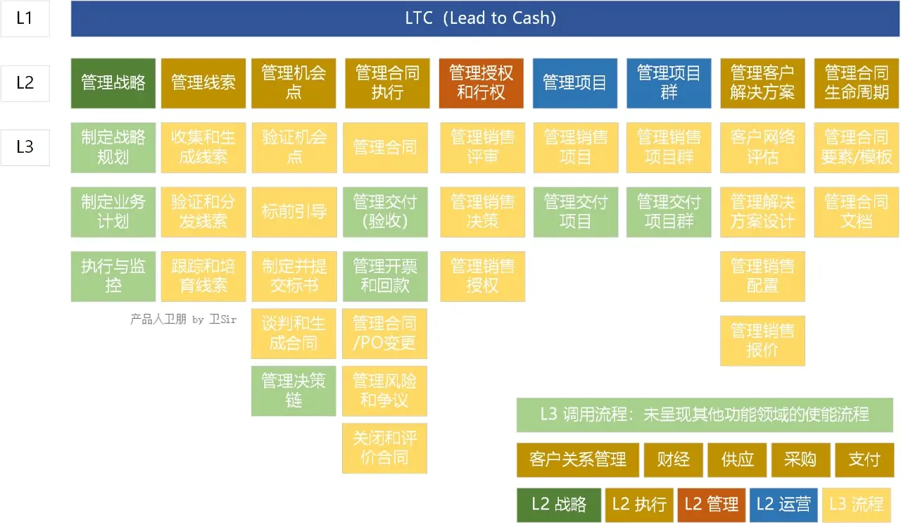 5G时代，华为5G手机选购全攻略，稳定流畅又实惠  第6张